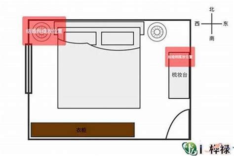 房间风水摆设|家居风水学，这篇讲得太透彻了！非常详细全面的干货，推荐收藏！